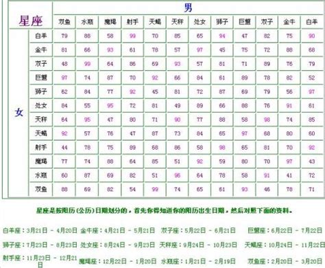 鸡年出生年份|属鸡的年份表及年龄对照表